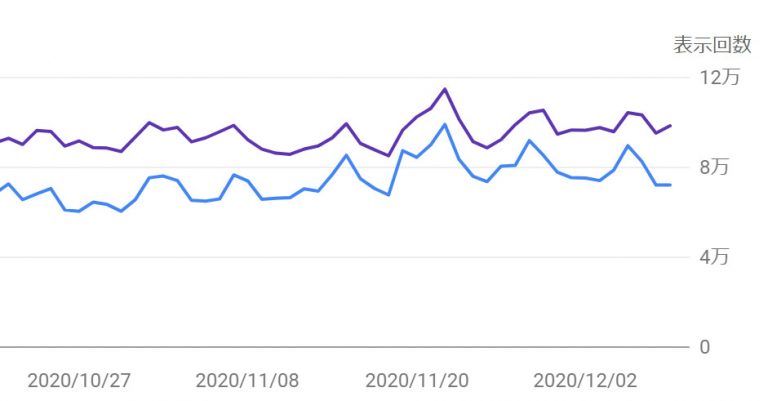 2020年12月Googleアプデのその後 December 2020 Core Update コアアルゴリズム